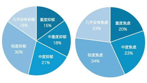 探秘中國(guó)心靈④ 為什么“姚灝愛(ài)你老己”會(huì)火？——因?yàn)檎l(shuí)都可能“不正常”